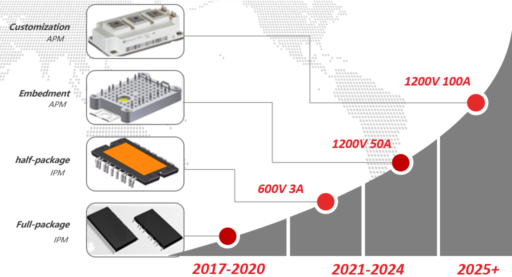 undefined Intelligent power module package
